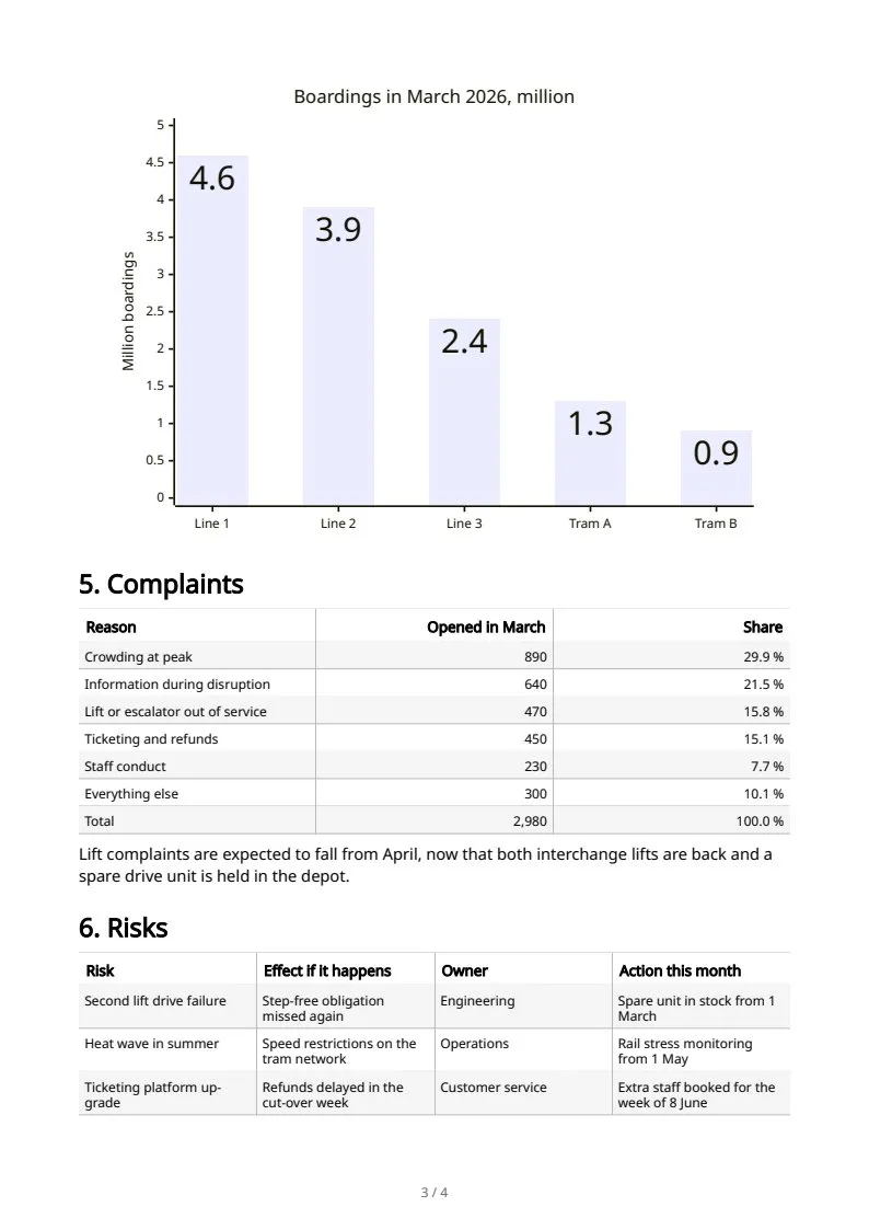 A full report, end to end, page 3 of 4
