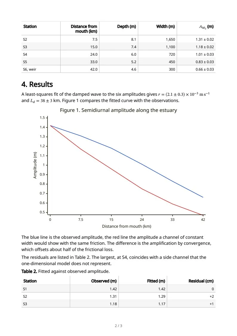 A short research article, page 2 of 3