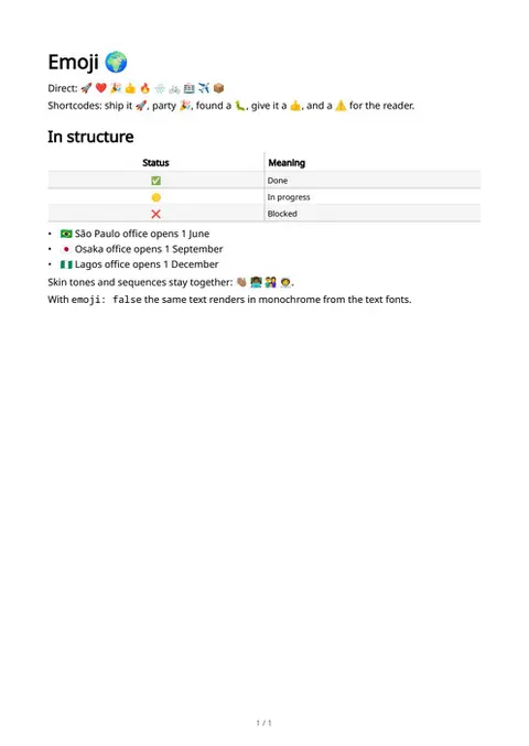 Emoji & shortcodes, first page