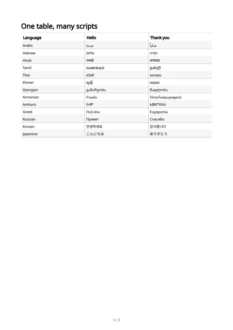Right-to-left and world scripts, page 3 of 3