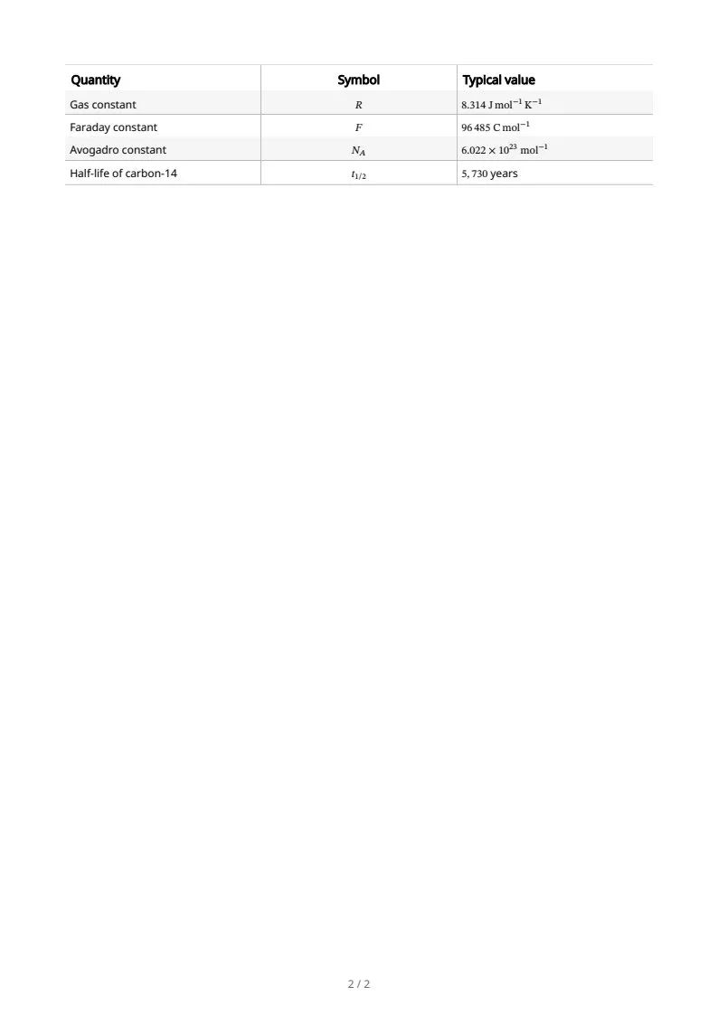 Chemistry & life sciences, page 2 of 2