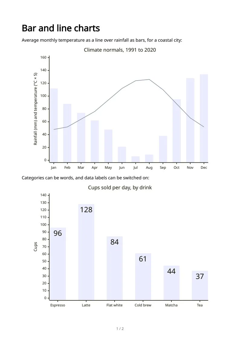 Bar and line charts, page 1 of 2