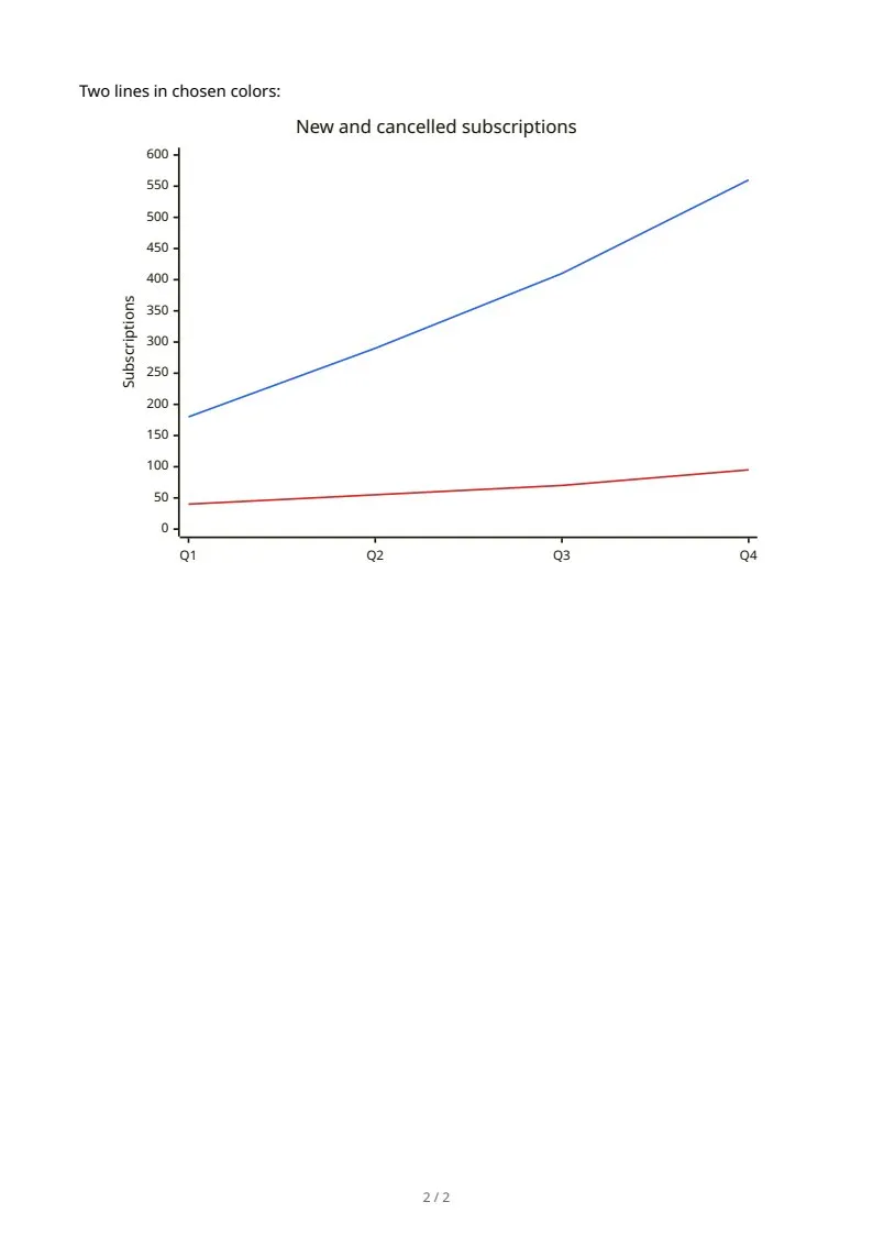 Bar and line charts, page 2 of 2
