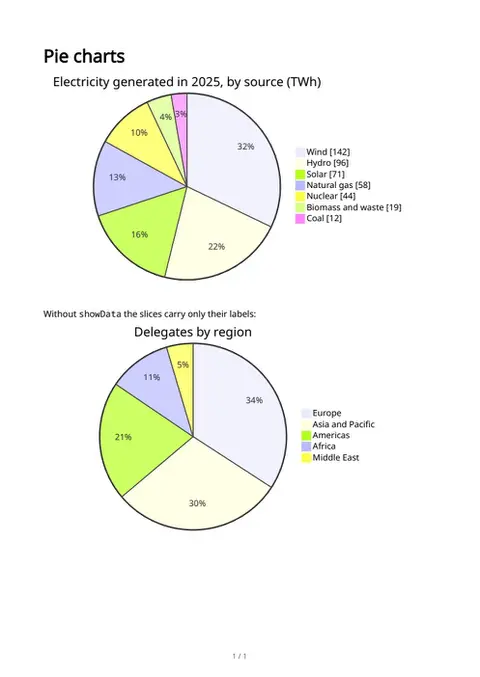 Pie charts, first page