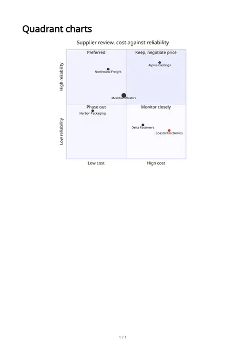 Quadrant charts, first page