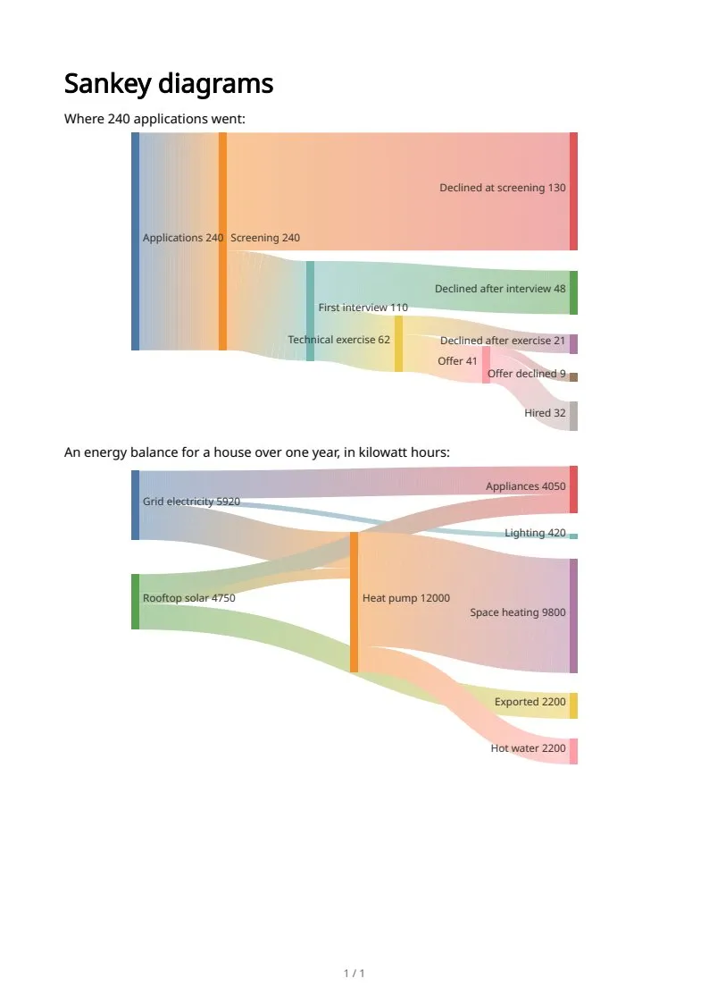 Sankey diagrams, page 1 of 1