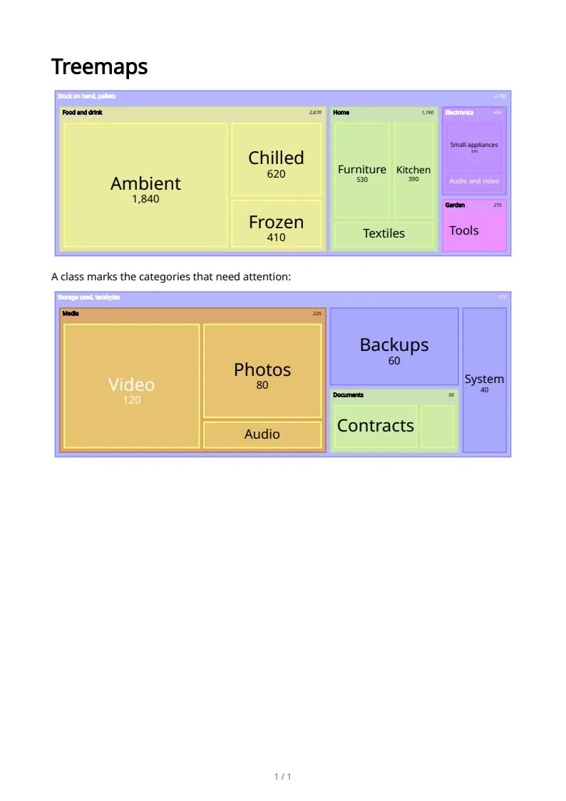 Treemaps, page 1 of 1