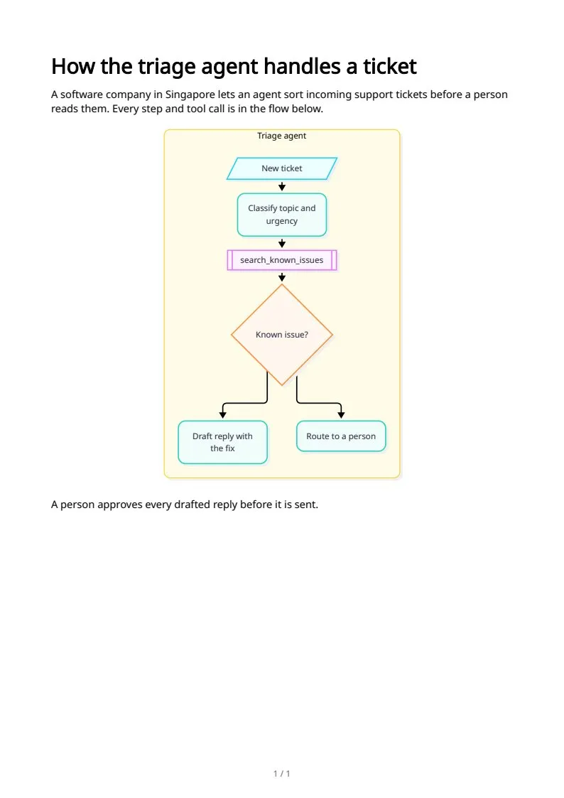 Agent flow diagrams, page 1 of 1