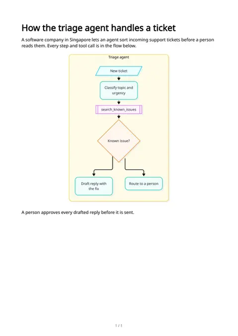 Agent flow diagrams, first page