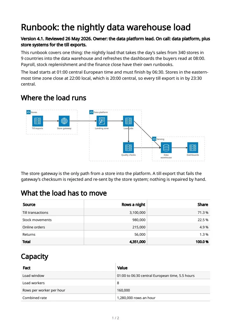Architecture diagrams, page 1 of 2