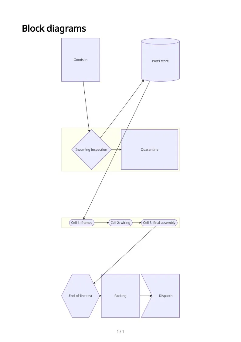 Block diagrams, page 1 of 1