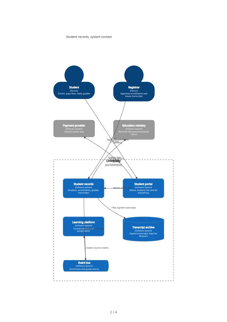 C4 context & container diagrams, page 2 of 4