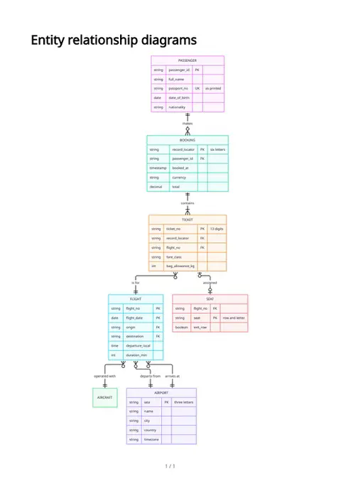 Entity relationship diagrams, first page