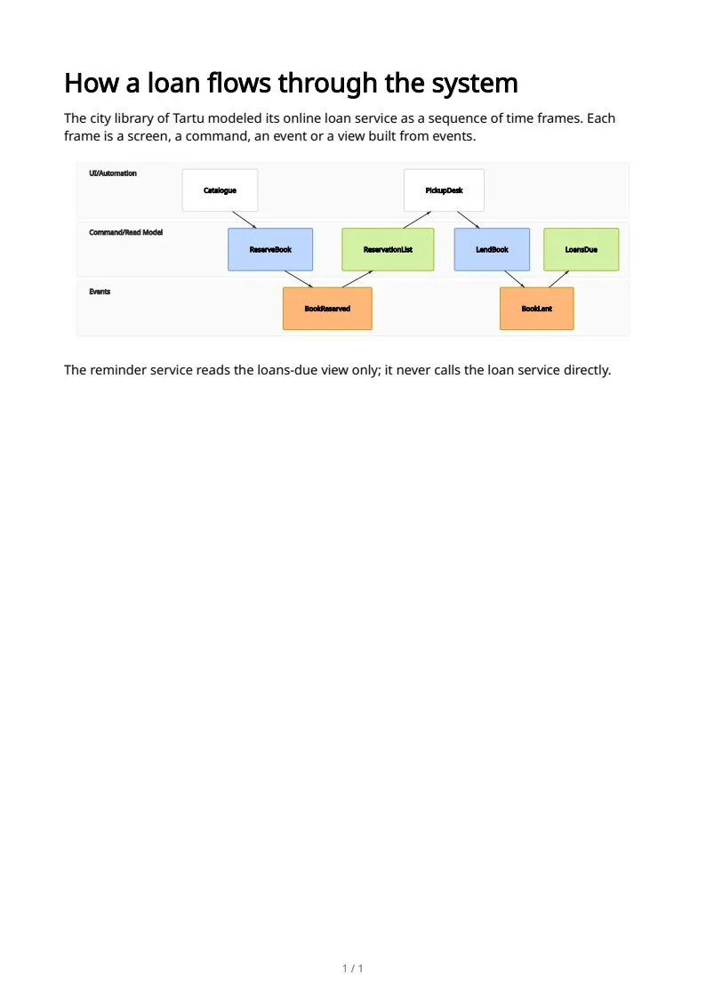 Event models, page 1 of 1