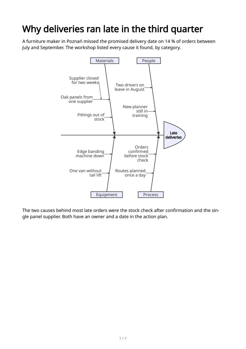 Fishbone (Ishikawa) diagrams, page 1 of 1