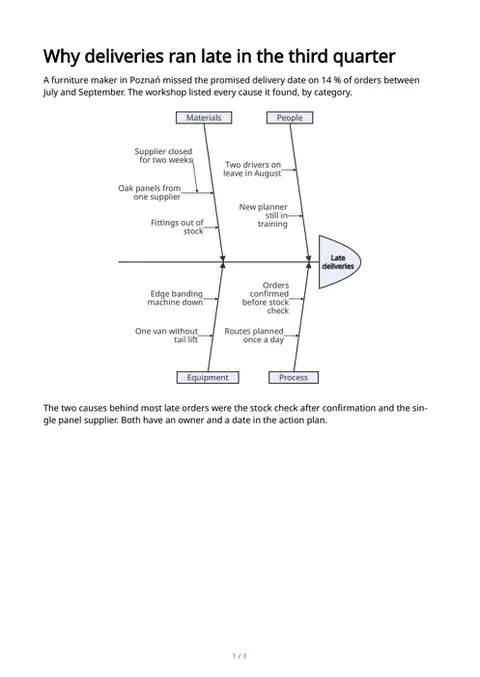Fishbone (Ishikawa) diagrams, first page