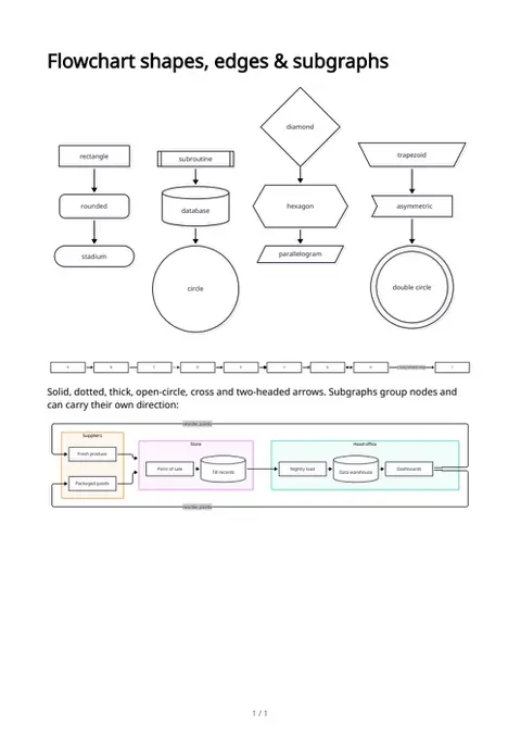Flowchart shapes, edges & subgraphs, first page
