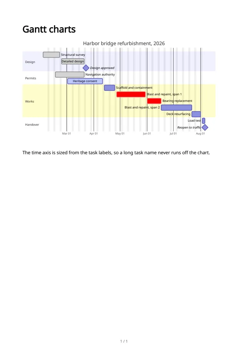 Gantt charts, page 1 of 1