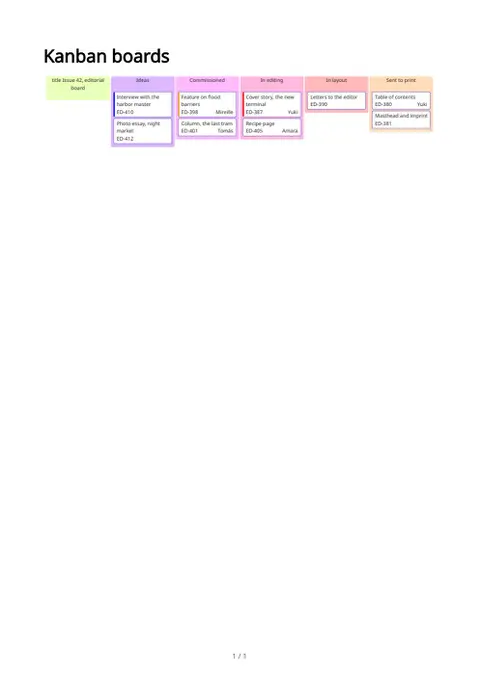 Kanban boards, first page