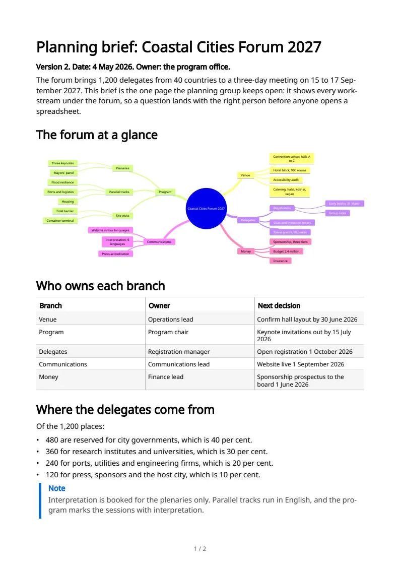 Mindmaps, page 1 of 2