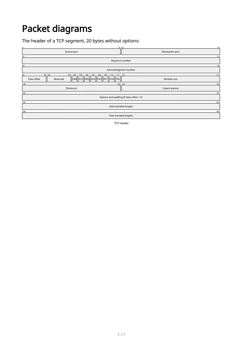 Packet diagrams, page 1 of 1