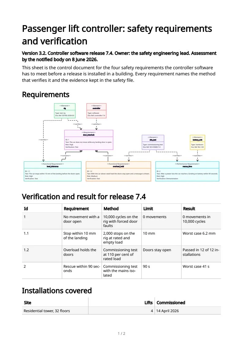 Requirement diagrams, page 1 of 2