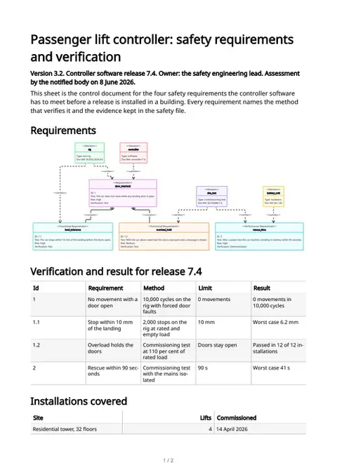Requirement diagrams, first page