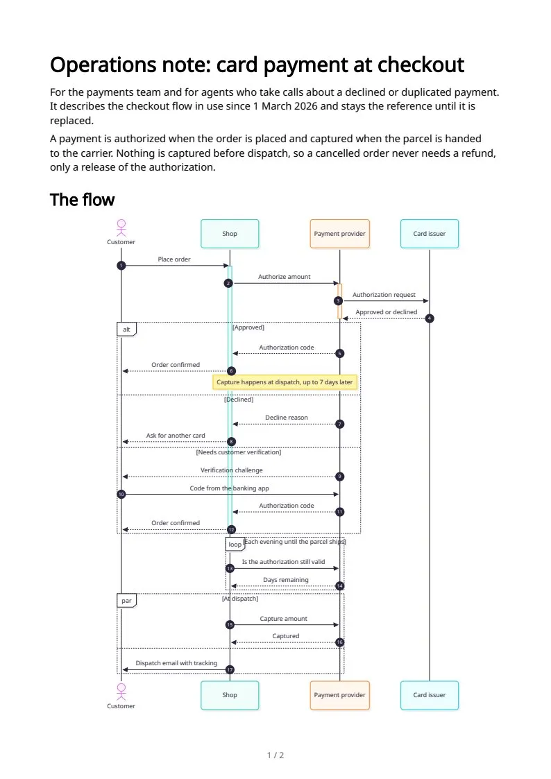Sequence diagrams, page 1 of 2
