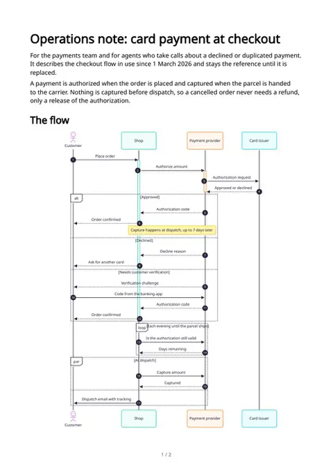 Sequence diagrams, first page
