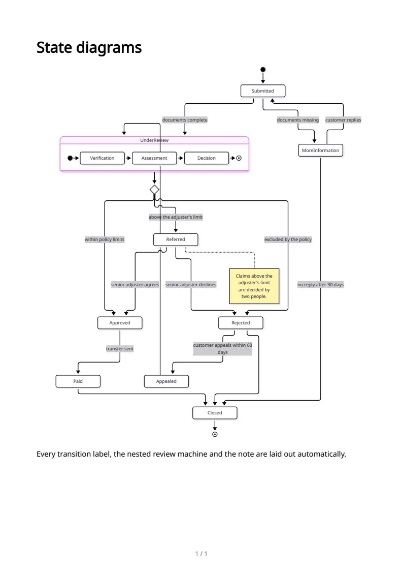 State diagrams, page 1 of 1