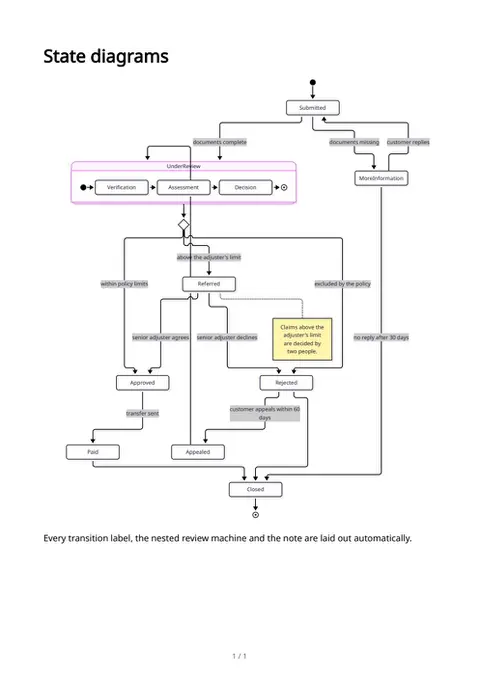 State diagrams, first page