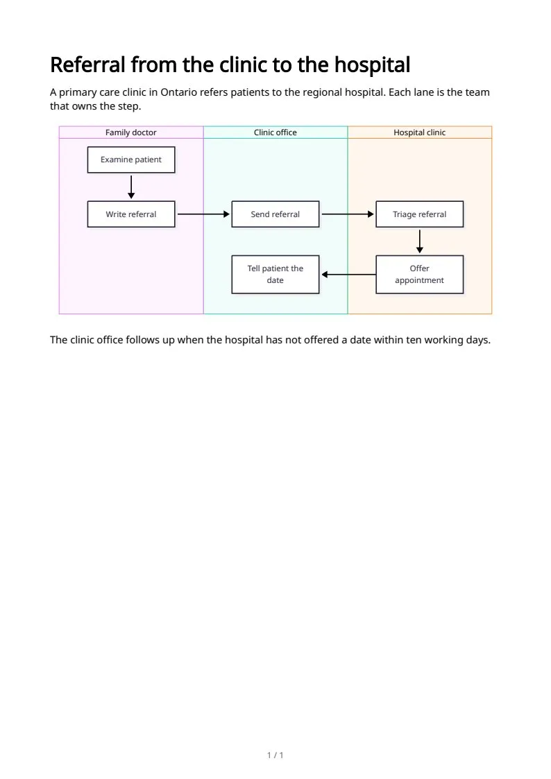 Swimlane diagrams, page 1 of 1