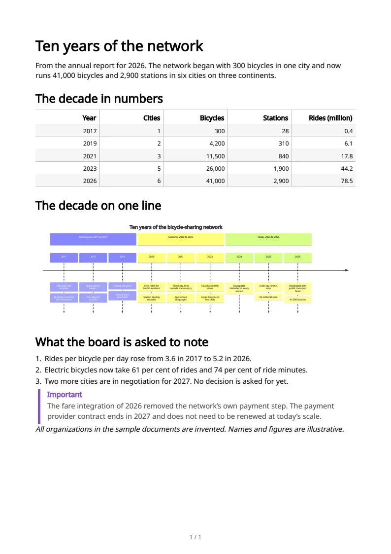 Timelines, page 1 of 1