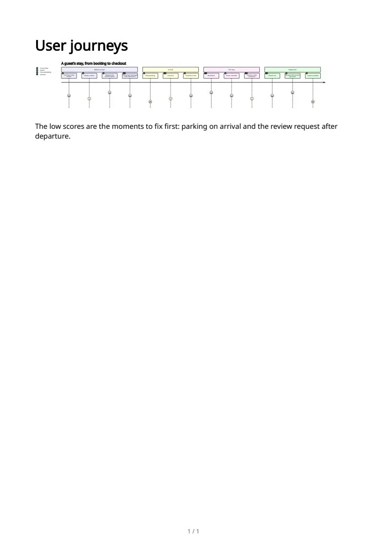 User journeys, page 1 of 1