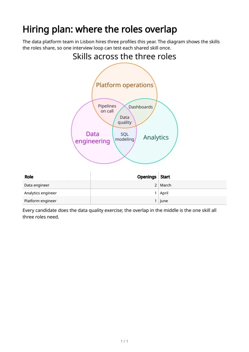 Venn diagrams, page 1 of 1