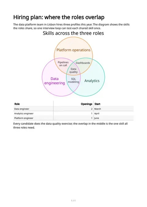 Venn diagrams, first page