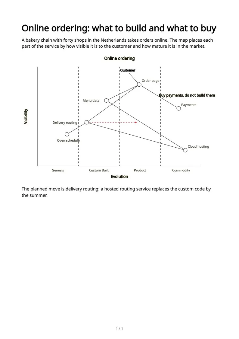 Wardley maps, page 1 of 1