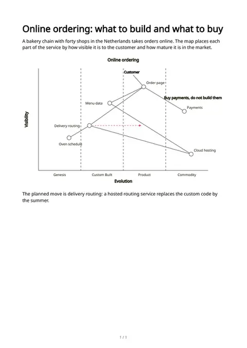 Wardley maps, first page