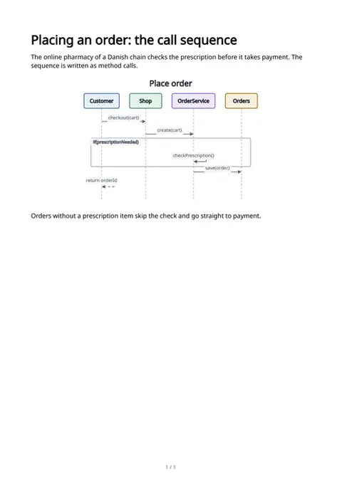 ZenUML sequence diagrams, first page