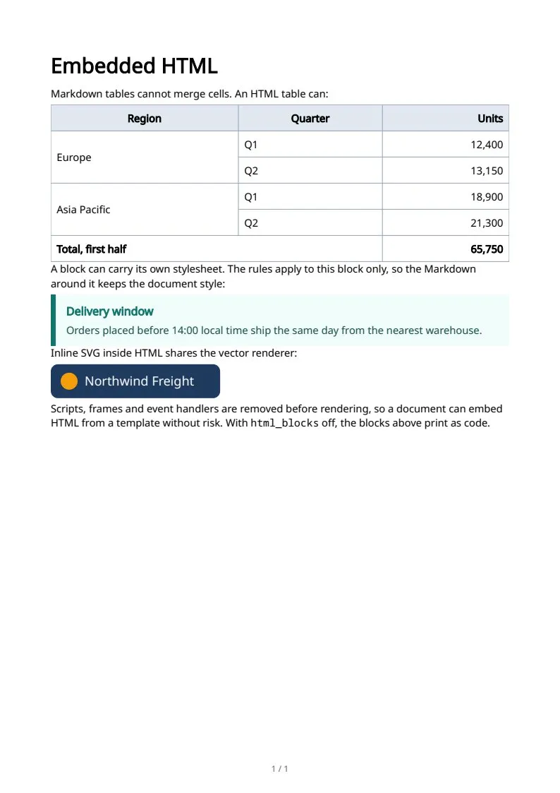 Embedded HTML & CSS, page 1 of 1