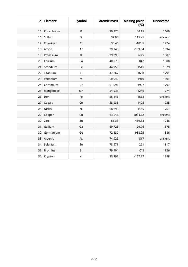 Tables, page 2 of 2