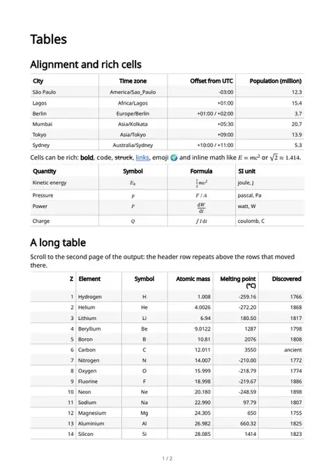 Tables, first page