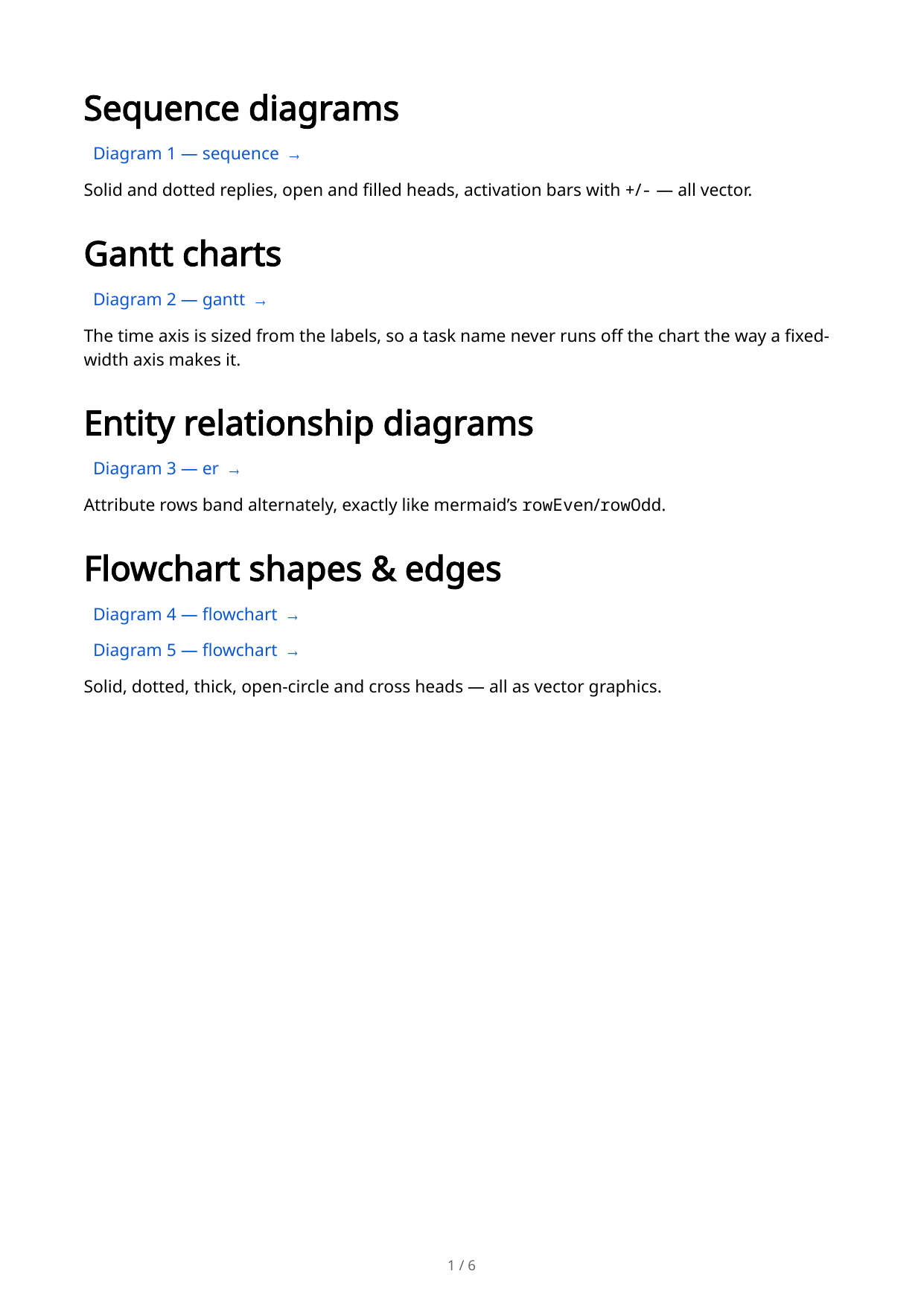 First page of a typeset document linking to sequence, Gantt, entity-relationship and flowchart diagrams
